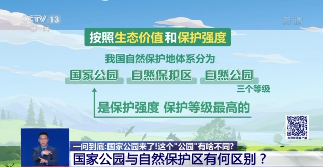 什么是国家公园？设立的意义何在？一文读懂