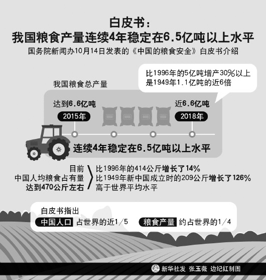 经济日报刊文：高质量推进粮食应急保障体系建设