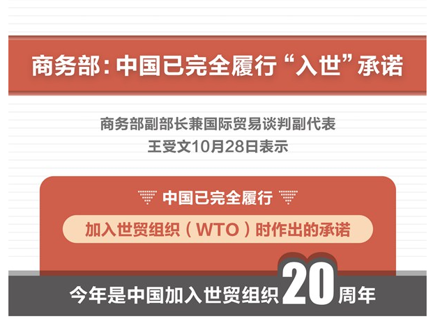 商务部：中国已完全履行“入世”承诺