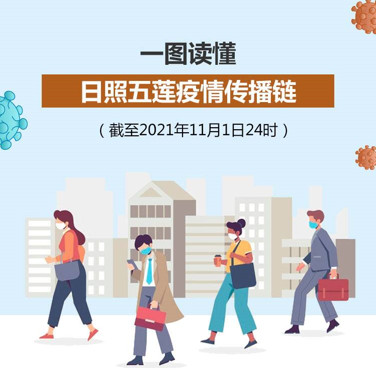 一图读懂日照五莲疫情传播链，9人为山城全鸡店员工
