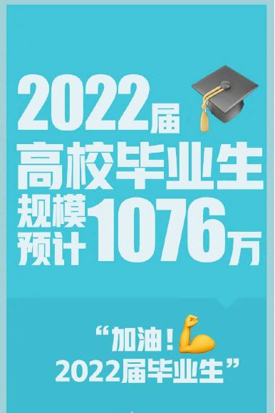 1076万高校毕业生！促就业安排上了