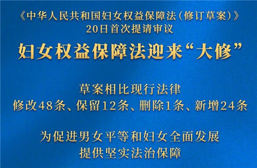妇女权益保障法迎来“大修”！涉及招生就业性别歧视、农村妇女分不到征地补偿款等社会热点