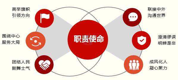 唱响奋进凯歌　凝聚民族力量——新闻舆论战线守正创新服务党和国家事业全局