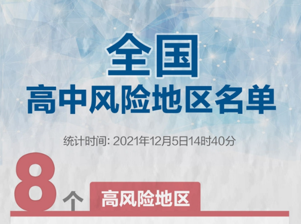 最新！全国现有高中风险区8+33个，一图速览