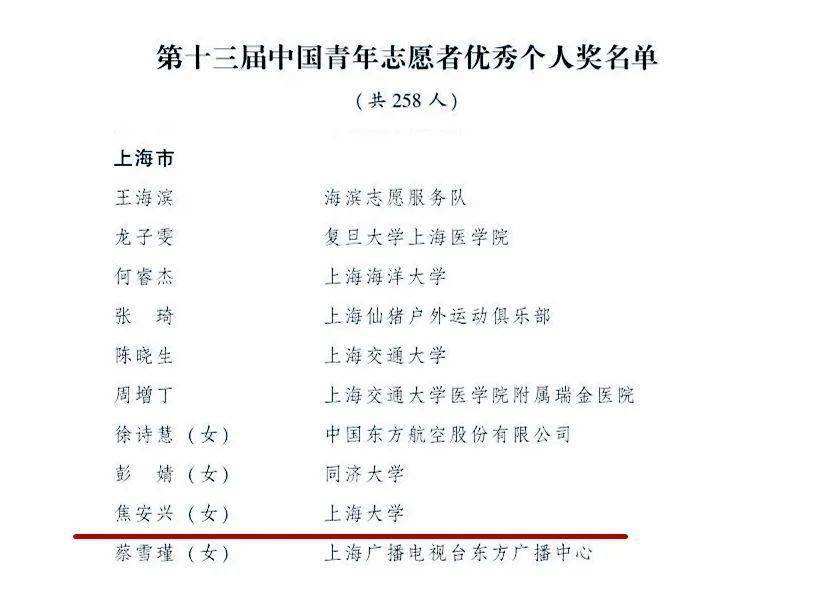 第十三届中国青年志愿者优秀个人奖、组织奖、项目奖评选结果揭晓