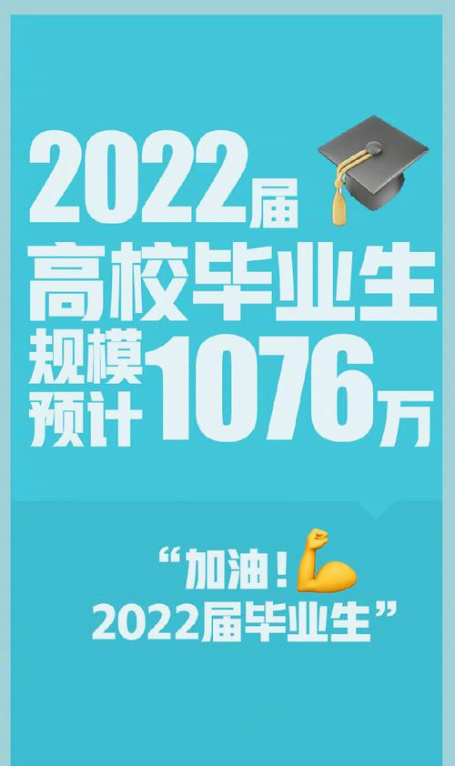 我国高校毕业生规模预计破千万