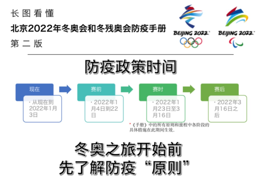 第二版《北京2022年冬奥会和冬残奥会防疫手册》发布