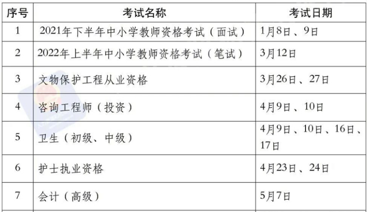 收藏！2022年国家职业资格考试时间表公布