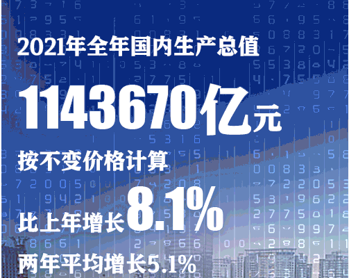 GDP破110万亿，2022年中国经济还能当世界“火车头”吗？