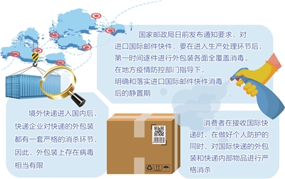 多地确诊病例曾有境外物品接触史 国际快递还能不能收