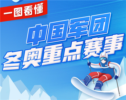 一图读懂 | 中国军团北京冬奥重点赛事都在这