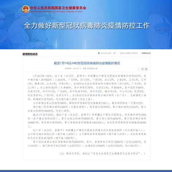 国家卫健委：1月16日新增新冠肺炎确诊病例223例 其中本土病例163例