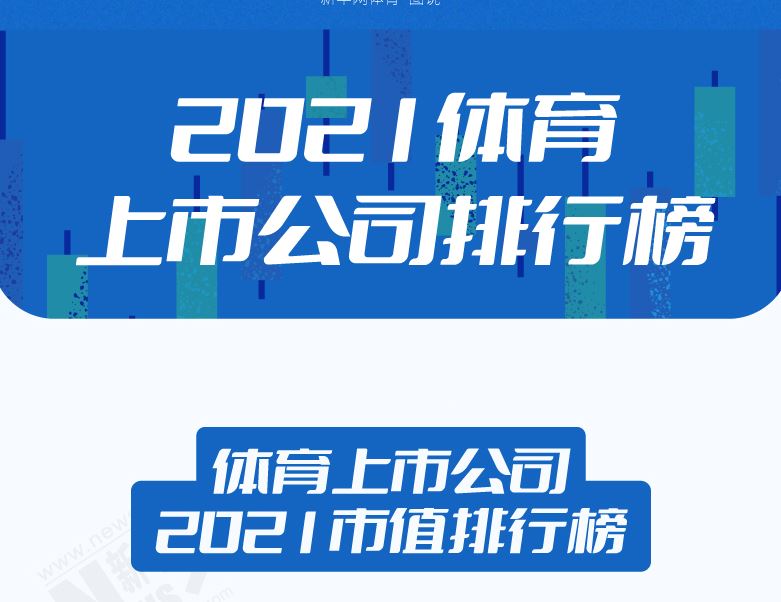 中国体育上市公司2021年市值首破万亿元，28家收获正增长