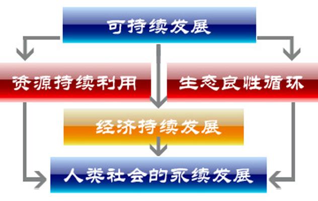 “有信心、有条件、有能力促进经济平稳健康可持续发展”——国家发展改革委谈2022年经济走势