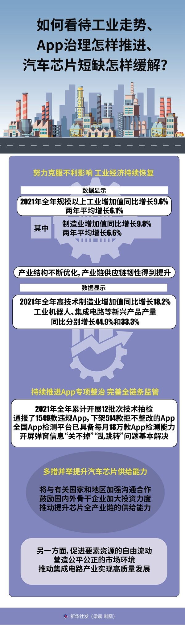 如何看待工业走势、App治理怎样推进、汽车芯片短缺怎样缓解？——工信部有关负责人回应工业通信业热点问题
