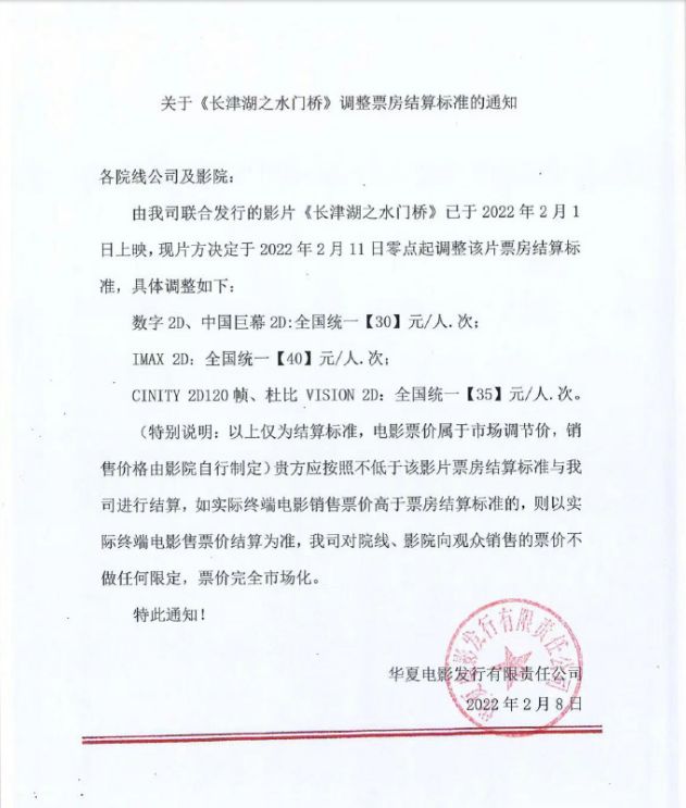 《水门桥》宣布下调结算价格 目前票房已破28亿