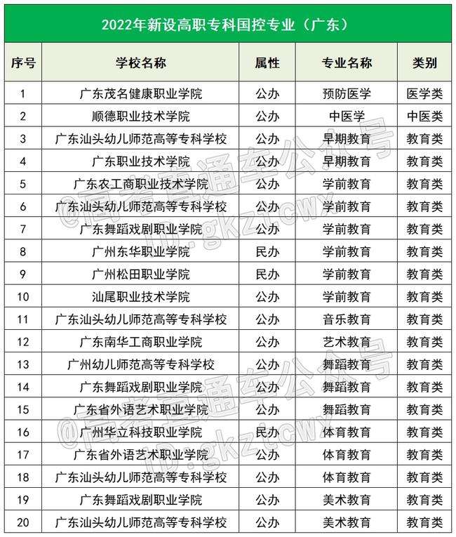 教育部公布209个高职“国控专业”