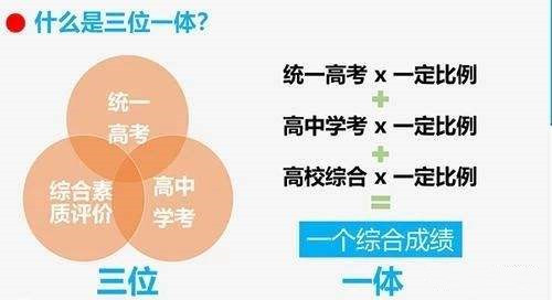 高校“思劳创”三位一体教育路径与辅导员的核心作用