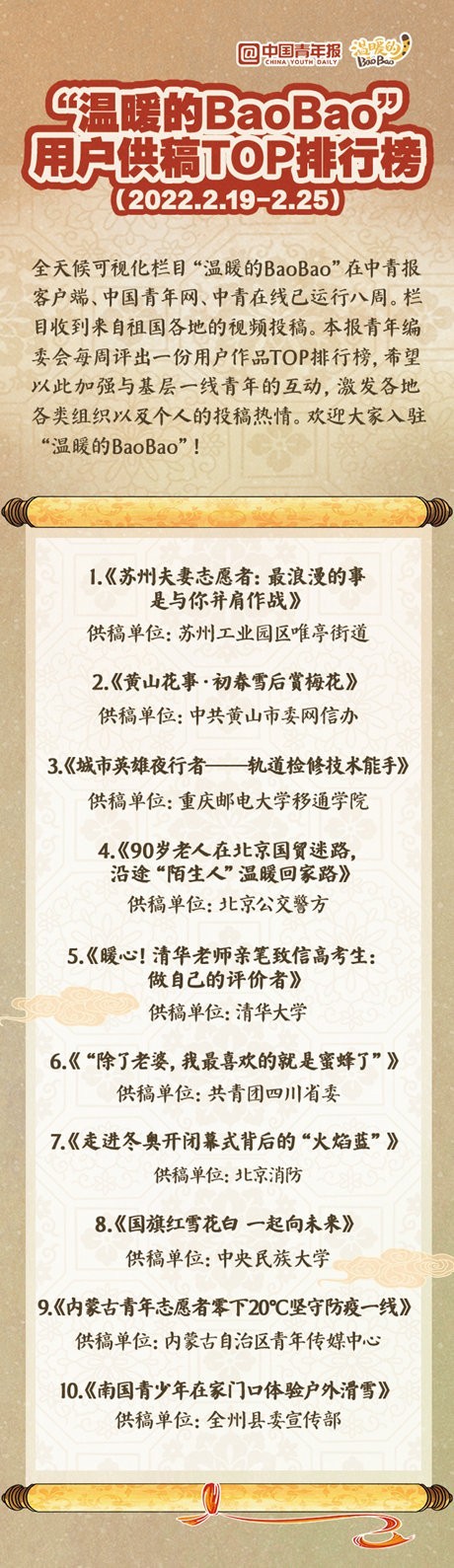 “温暖的BaoBao”用户供稿TOP排行榜