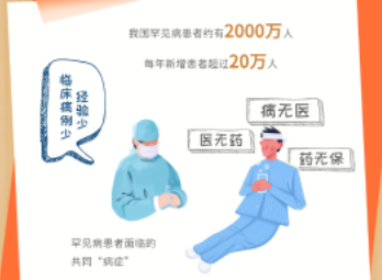 生命的色彩因你而绽放——破解罕见病防治难题的“中国方案”不断推进