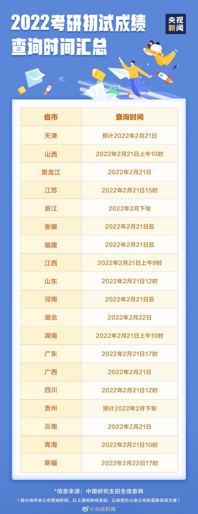 2022考研放榜！多地明确考生可申请成绩复核
