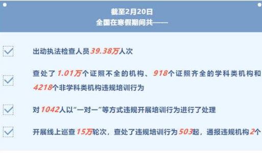 教育部：寒假期间查处4218个非学科类机构违规培训行为