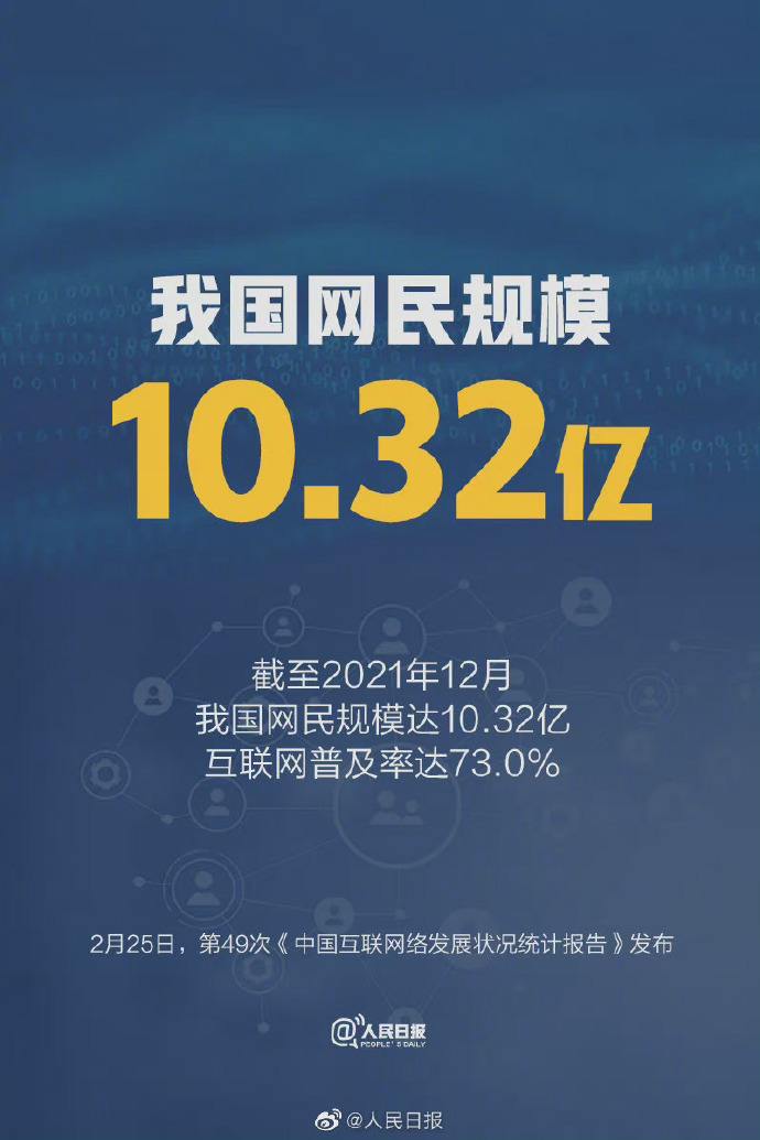 截至去年十二月，我国网民规模达10.32亿