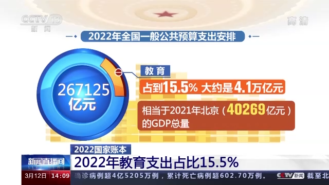 教育、就业、医疗 2022年的账本把这些 安排得明明白白