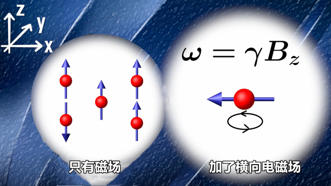 核磁共振有没有核辐射？它背后是哪些物理原理