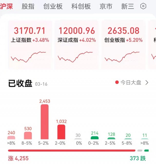 这个及时的重磅会议，释放6个重要信号！