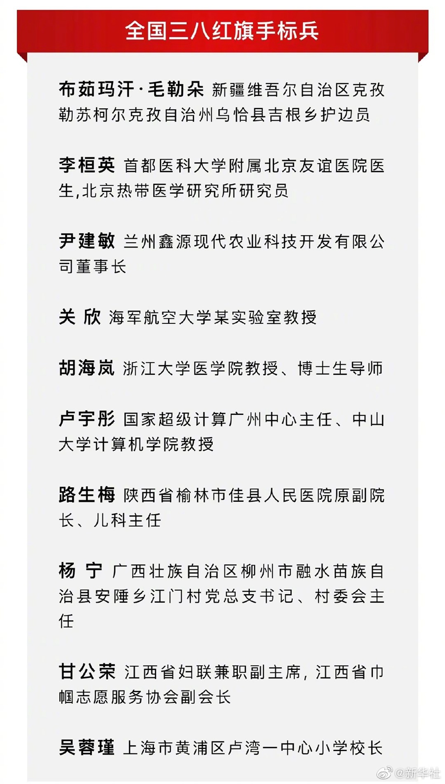 2021年度全国三八红旗手标兵公布