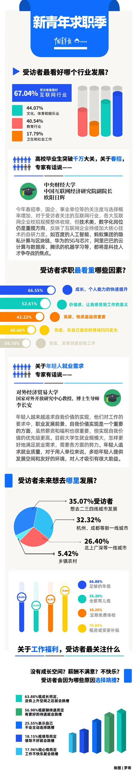 期待成长和工作价值，追求“劳”“逸”动态平衡　新青年职场“向前看”