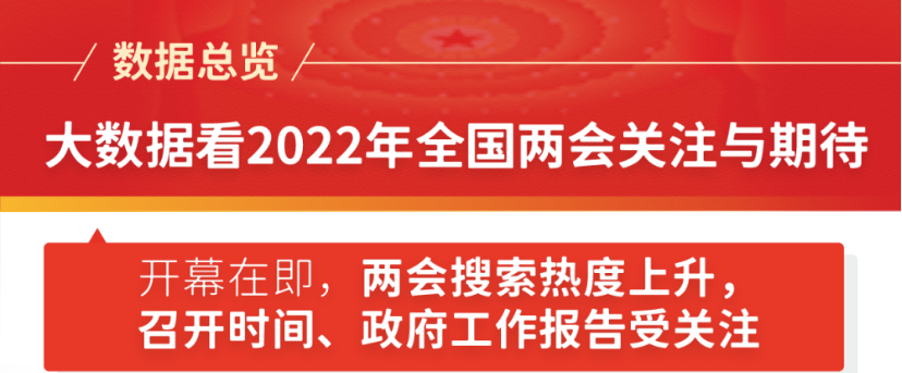 大数据看2022年全国两会关注与期待