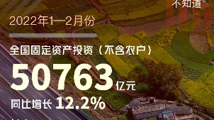 新华全媒+丨巩固经济持续恢复态势——从开年“成绩单”看中国经济走势