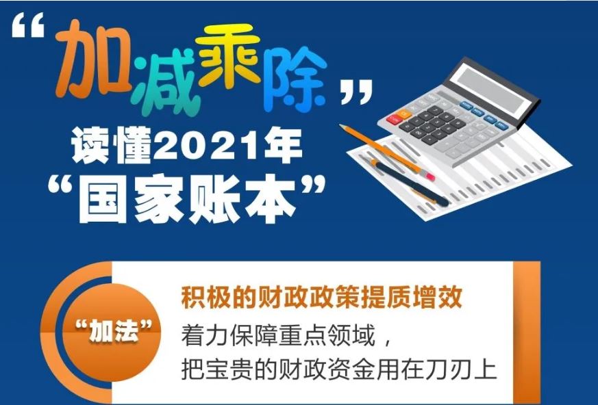 2022年“国家账本” | 聚焦六方面 加大减负纾困力度排首位