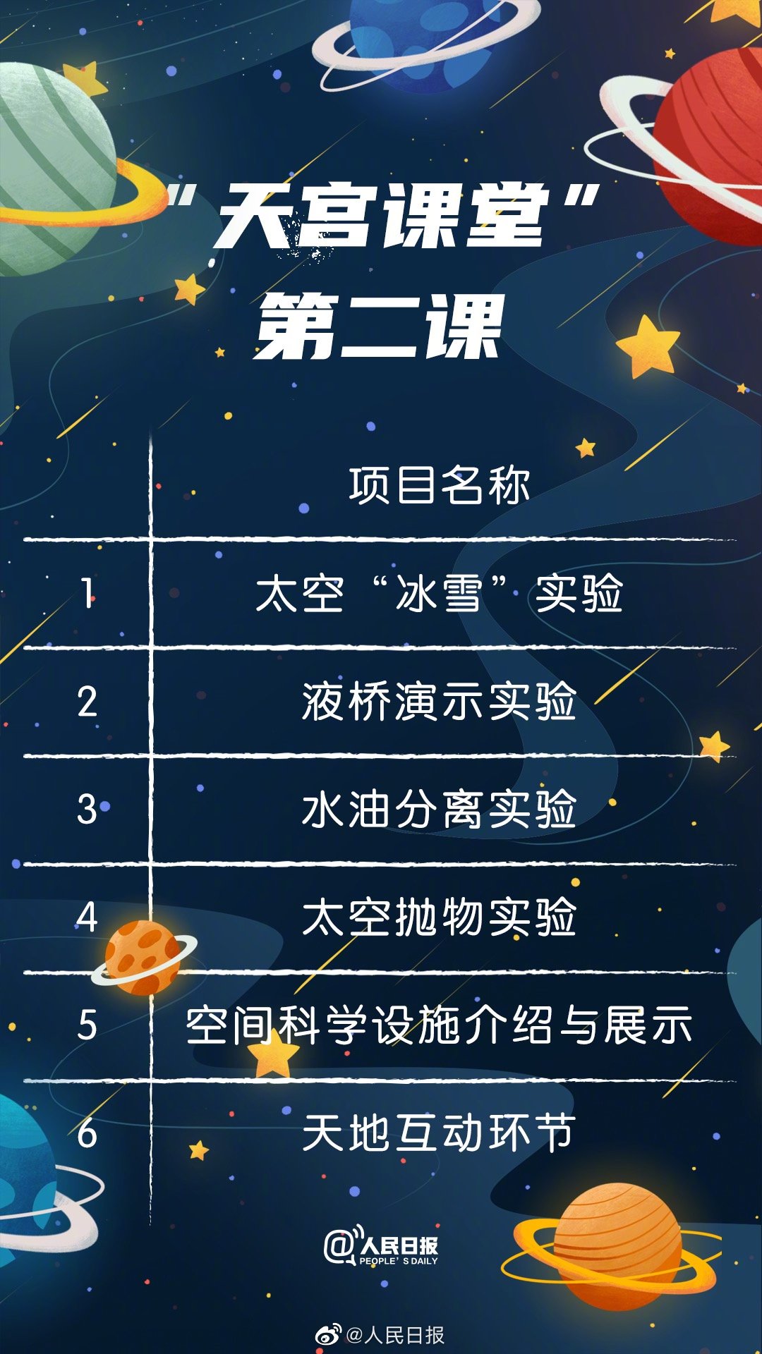 “天宫课堂”第二课即将开讲！你有哪些期待？