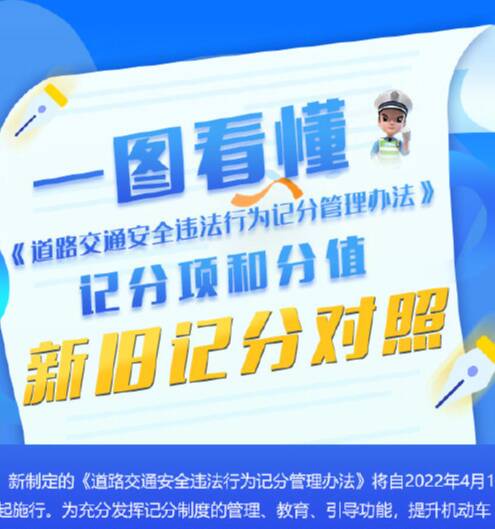 一图了解道路交通违法记分新规