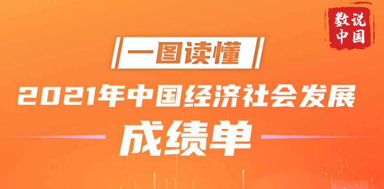 一图读懂2021年中国经济社会发展成绩单