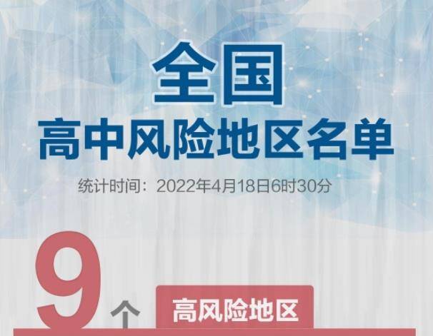 河北高风险清零，全国现有高中风险地9+167个