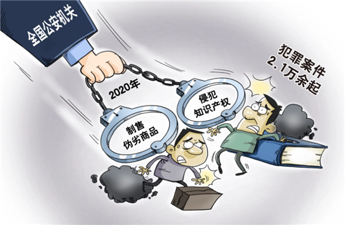 去年公安机关共侦破侵犯知识产权和制售伪劣商品犯罪案件2.1万起