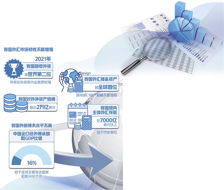 一季度银行结售汇和涉外收支顺差分别为587亿美元、622亿美元——跨境资金流动均衡有序