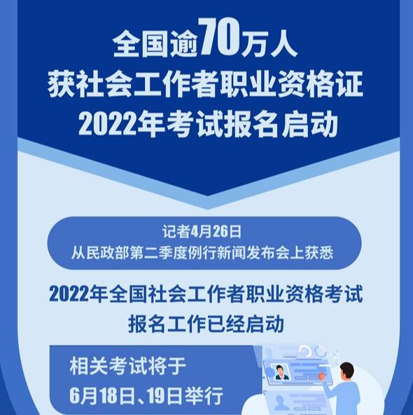 全国逾70万人获社会工作者职业资格证 2022年考试报名启动