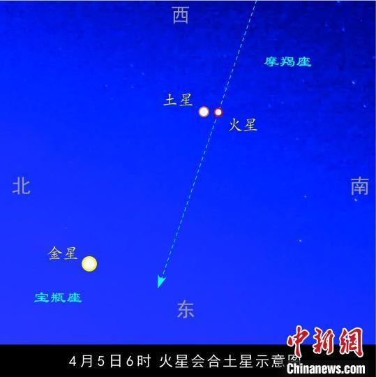 土星火星近日将“擦肩而过” 44年来相距最近