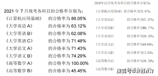 5月就考！网教统考将由学校组织！会变得更难通过！？