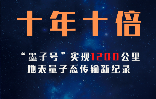 十年十倍！中国“墨子号”实现1200公里地表量子态传输新纪录
