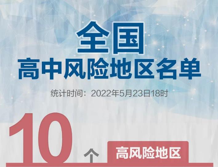 10+45！截至5月23日18时全国疫情风险地区汇总