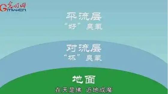 臭氧已成为现阶段夏季主要大气污染物
