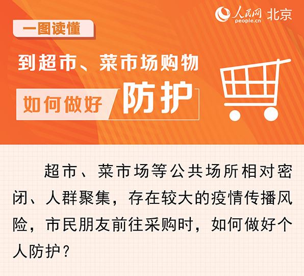 一图读懂：到超市、菜市场购物如何做好防护