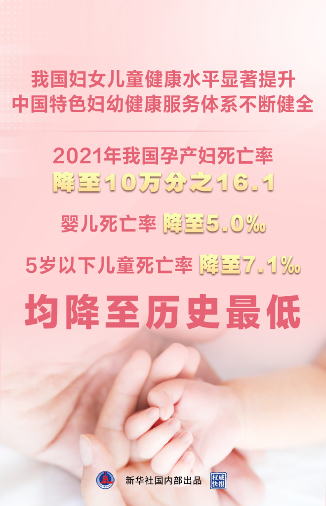 权威快报｜我国妇女儿童健康水平显著提升
