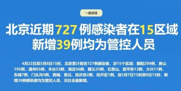 北京近期727例感染者涉15区域 近5日新增分区速览